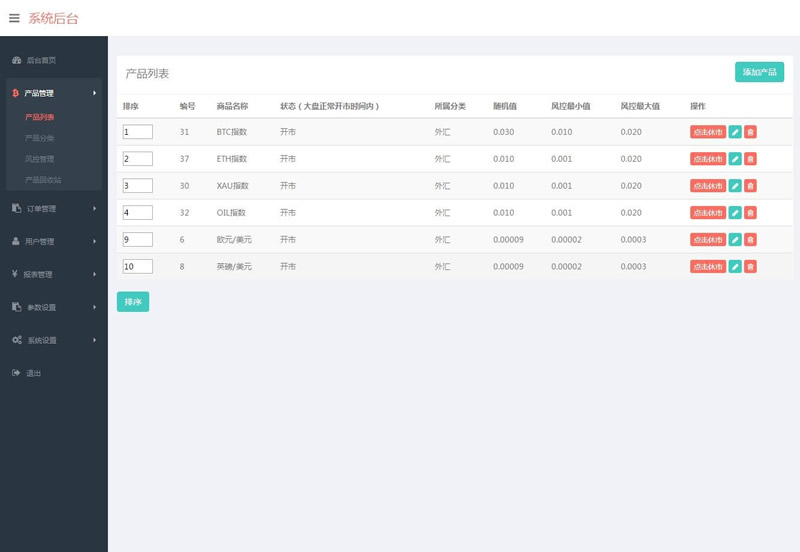 已下架 不支持下载 最新微盘微交易源码 MT4，外汇，贵金属交易升级版点位
