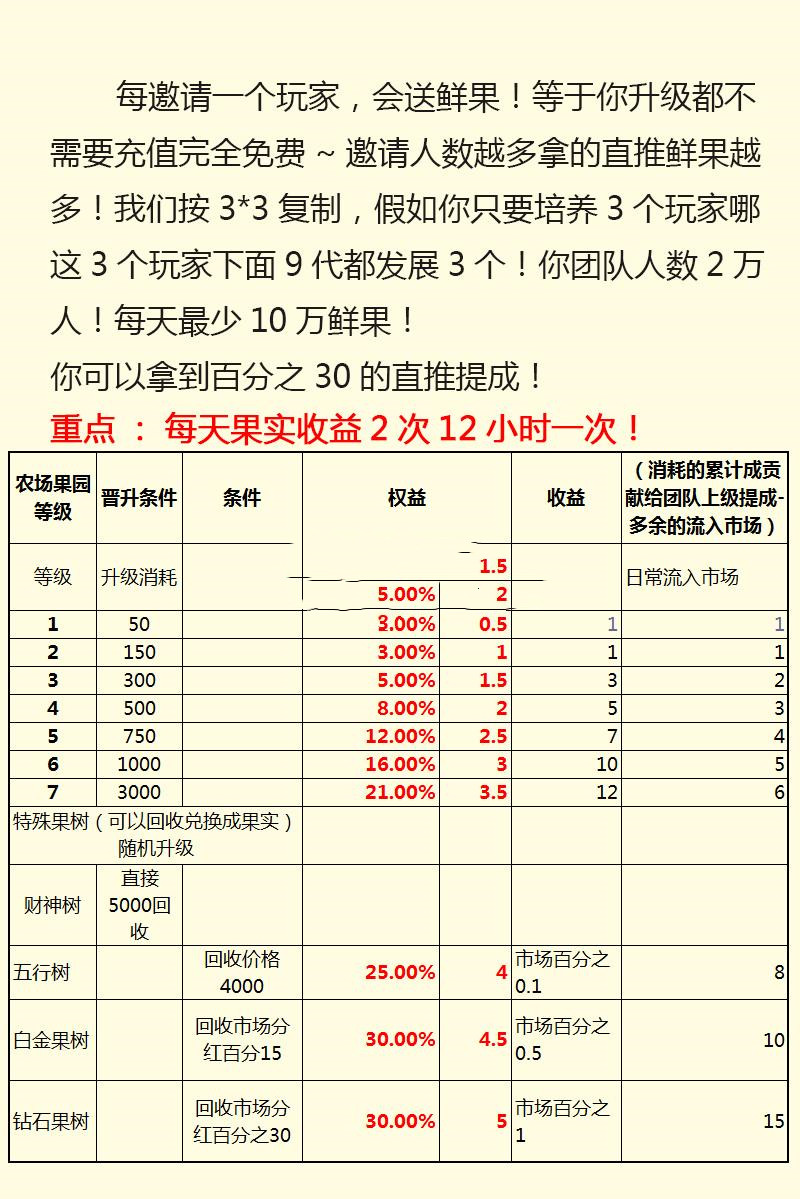 价值万元的农场游戏源码 种植养殖果园吸粉理财 农场源码 淘金农场 复利拆分 分红源码 价值万元的农场游戏源码 种植养殖果园吸粉理财 农场源码 淘金农场 复利拆分 分红源码