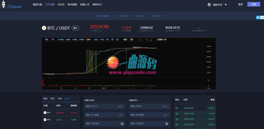 2020最新仿火币网源码   超级返利 实时返佣|区块链虚拟数字货币交易所源码|区块链源码等