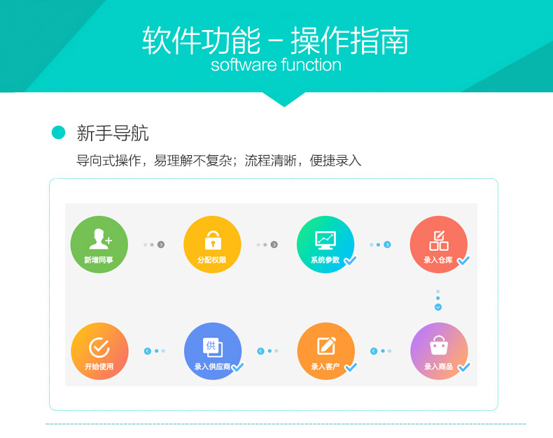 多商户多仓库带扫描云进销存系统源码 ERP管理系统源码Saas营销版无限商户源码下载