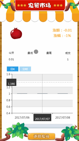 【H5农场复利修复版】带黄金花园农场理财游戏源码开发商城仓库与商店模块[Thinkphp框架]