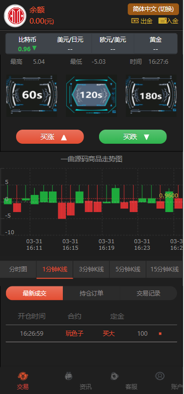 微交易源码 微盘源码黑色主题时间盘源码  支持代理功能 版权原因 已下架