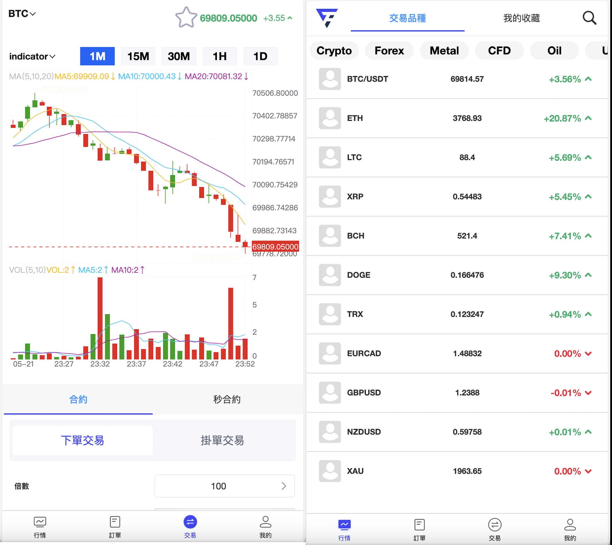 FX7多语言区块链交易所源码/合约交易+秒合约交易+外汇+贵金属+CFD差价合约+挂单交易+模拟账户+行情价格控制/前端uniapp纯源码+后端PHP