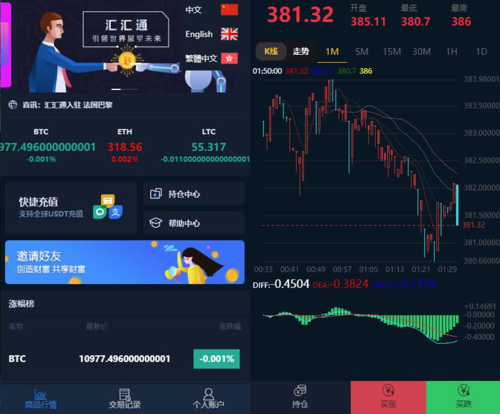 多语言系统源码 usdt支付系统源码 可二开 对接了USDT支付 完整数据和正常K线