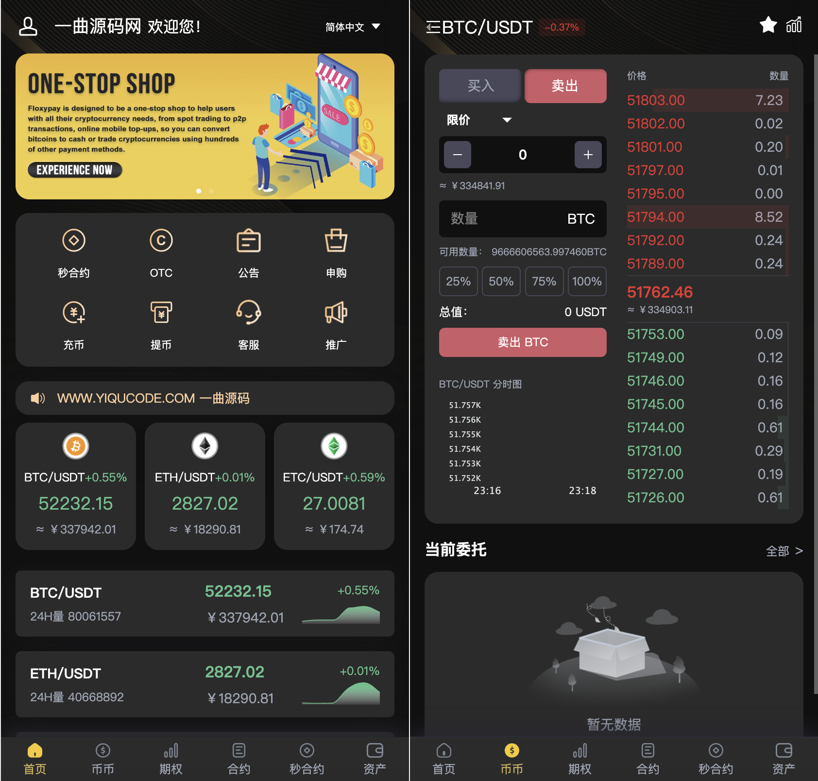 BitWell多语言交易所源码/15国语言交易所源码/支持OTC+永续合约+期权交易+币币交易+秒合约交易+申购+矿机+风控+代理渠道商等等