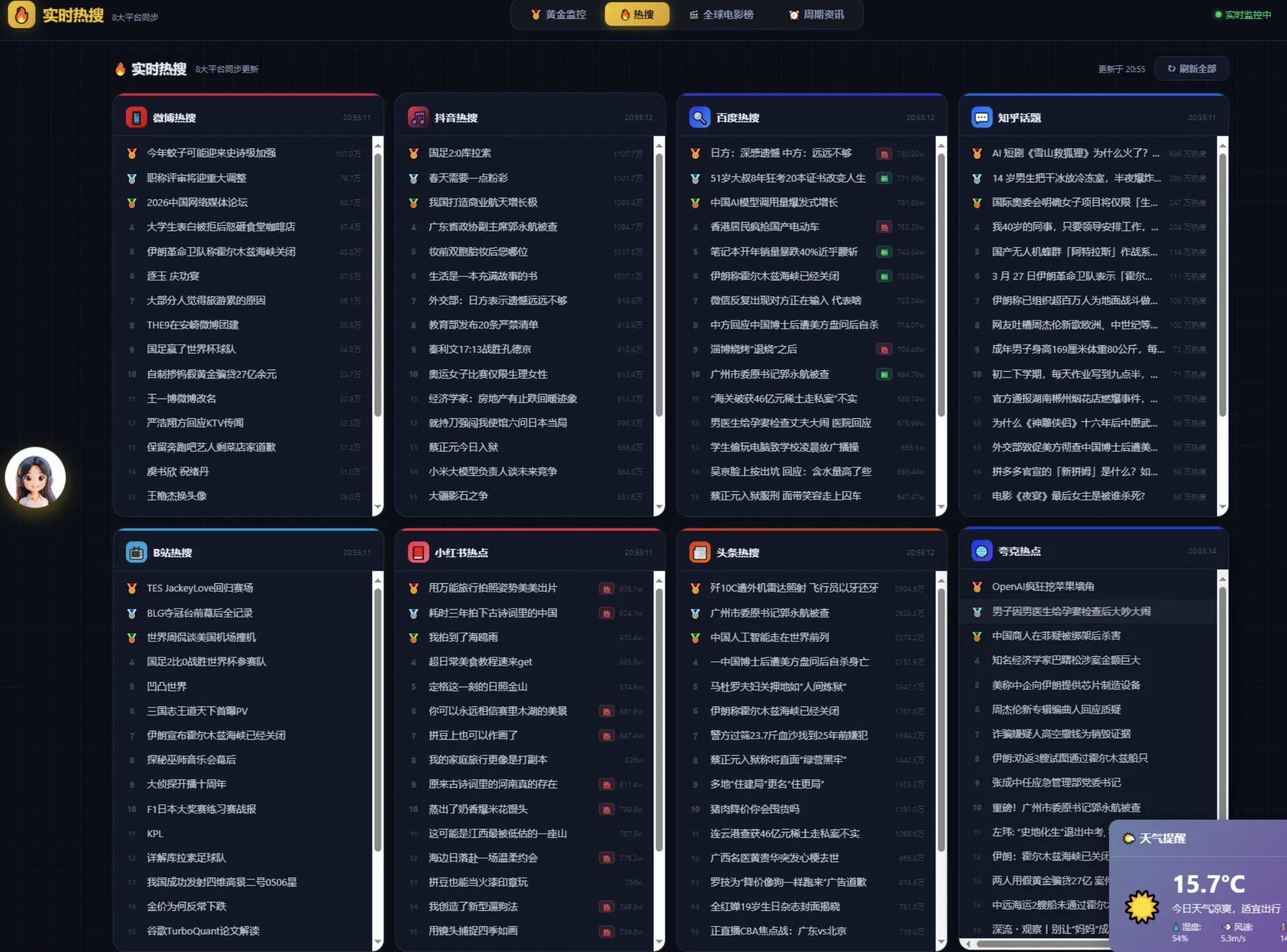 新版黄金价格监控源码(K线图模块,黄金舆情模块,AI智能客服源码)